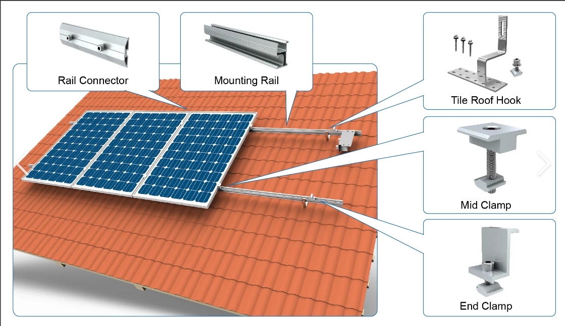 120w solar panel output