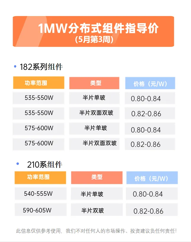 size of 5kw solar panels