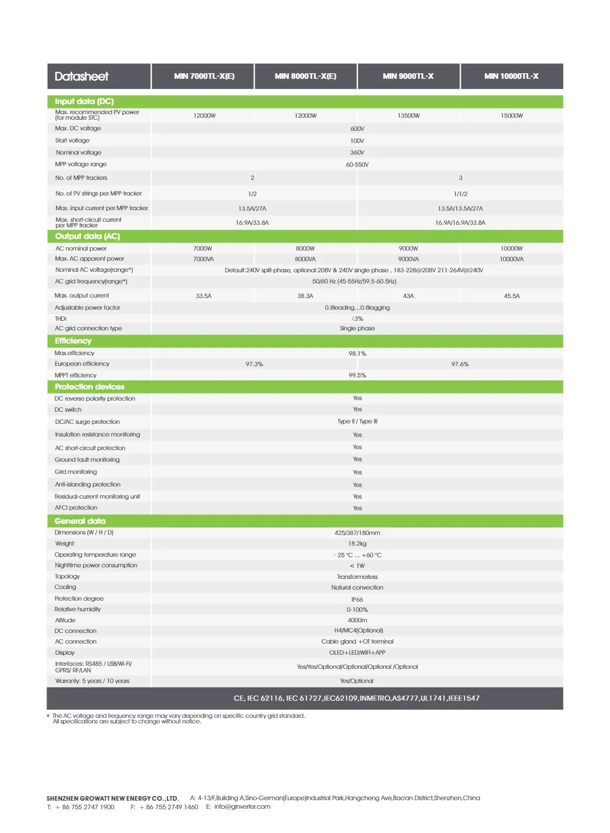 solar panel packages