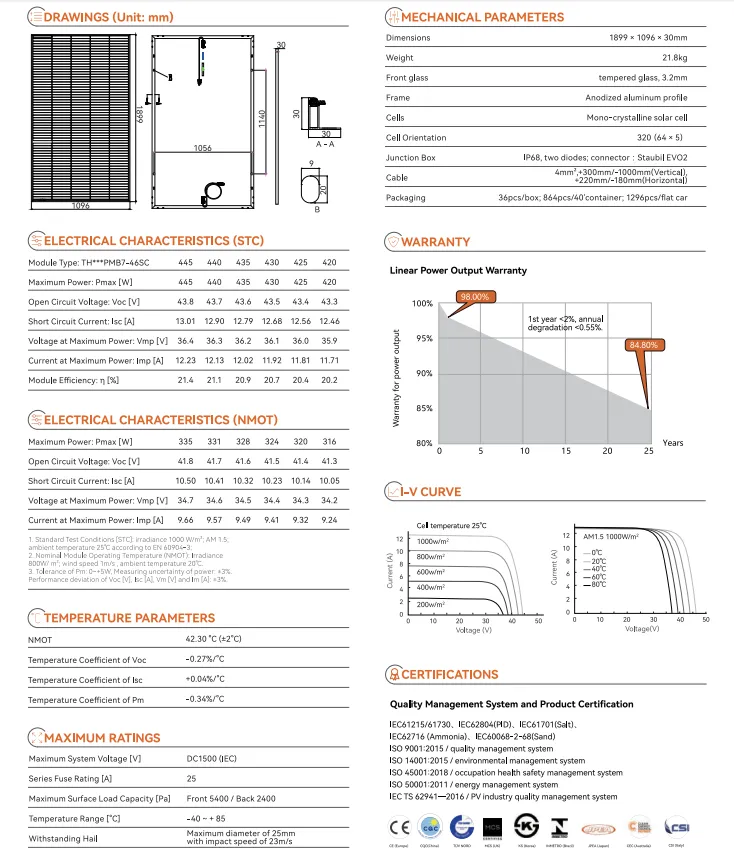 60 cell panel size